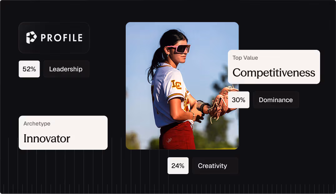 Profile dashboard showing a softball player with behavioral metrics — leadership, dominance, creativity, archetype, and top value chips